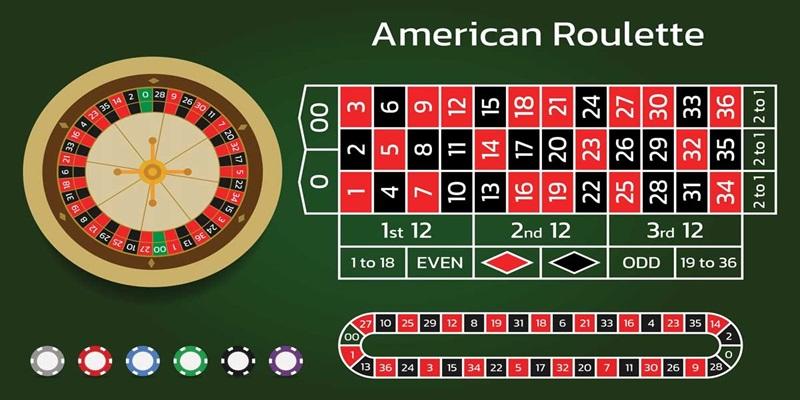 Tổng hợp chi tiết luật chơi Roulette tại nhà cái 77win